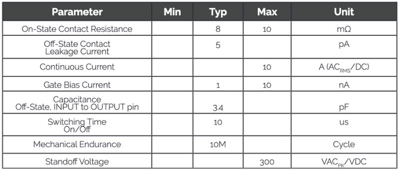 MM9200’s DC and AC specifications