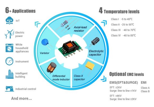 MORNSUN Releases Compact and All-Rounder AC-DC Converter LS-R3 Series Fig3