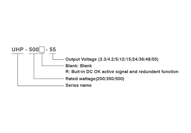 MEAN WELL Adds 55V Output Models to UHP-200/350/500 Series Figure 
