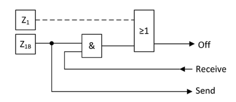 Distance Protection with Permissive Overreaching Transfer Trip (POTT). 