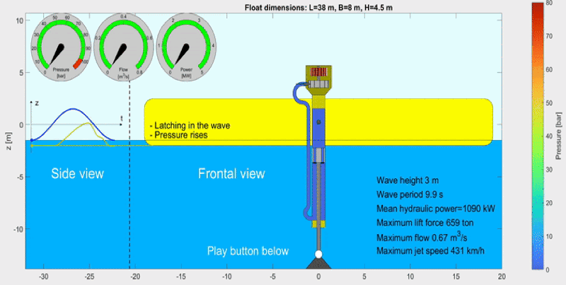 Noviocean 3-in-1 Energy Generator Uses Waves, Wind and Solar - News