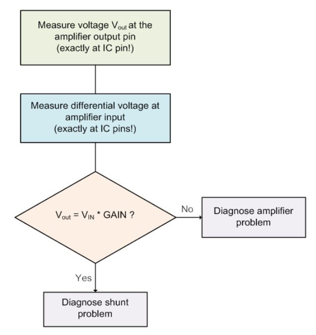 Current Sense Amplifier Shunt Connections for Optimum Performance News