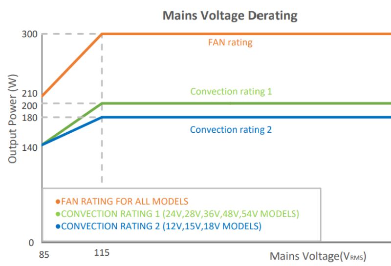 Output voltage and power for convection vs fan cooling