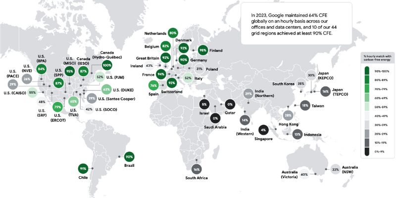 Percentages of carbon-free energy (“CFE,” as abbreviated) in each region where Google has a data center presence, including third-party facilities.