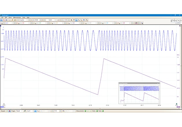 PicoScope 6000E Series ultra-deep-memory oscilloscopes Figure