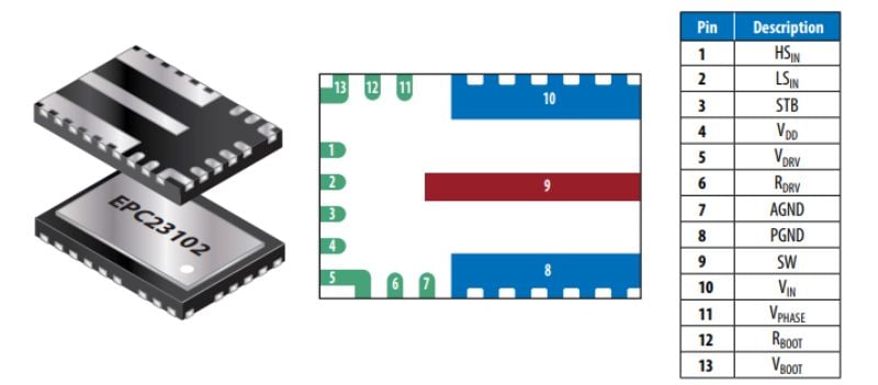 Pin out diagram of the EPC23102 ePower Stage IC that the EPC91120 will utilize