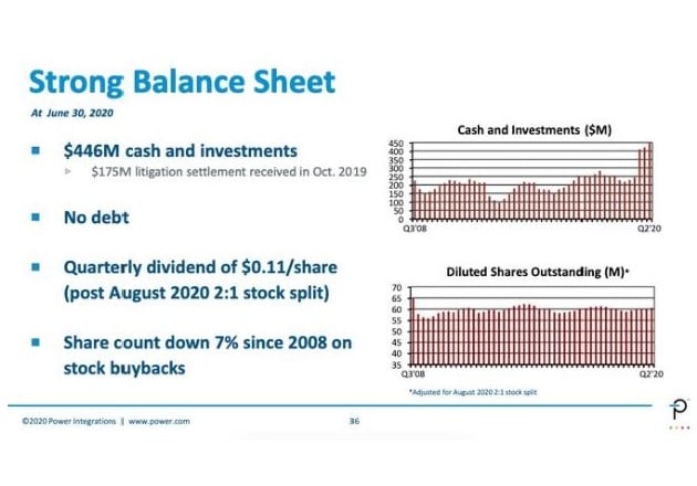 Power Integrations Q2 2020 investor presentation. Image courtesy of Power Integrations.