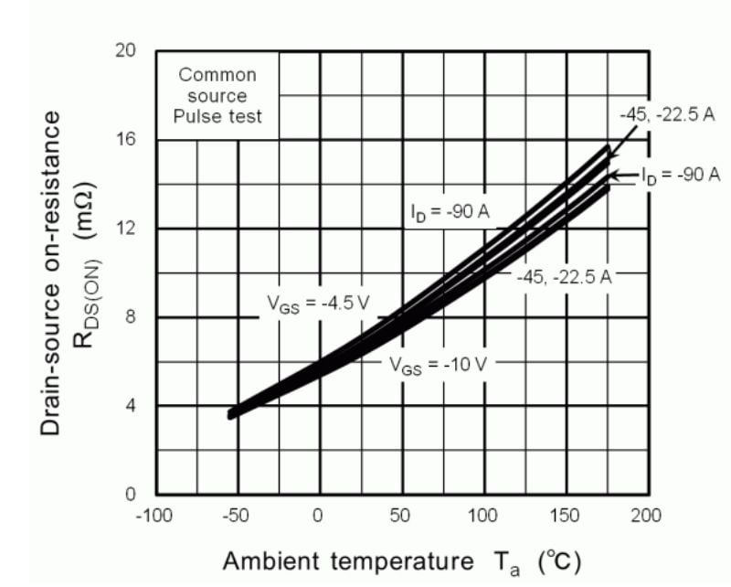 Toshiba Adds Two Efficient P-Channel MOSFETs to Lineup - New Products