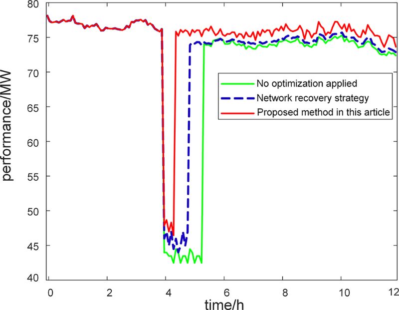 Recovery time was faster using the researchers’ method.