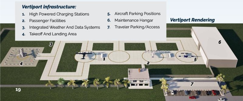 Rendering of a vertiport infrastructure setup from the Florida Department of Transportation's AAM Business Plan
