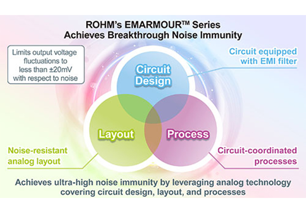 ROHM Announced New High-Speed Ground Sense CMOS Op Amp Figure 