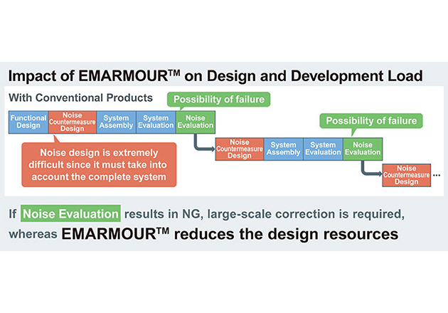 ROHM Announced New High-Speed Ground Sense CMOS Op Amp Figure 