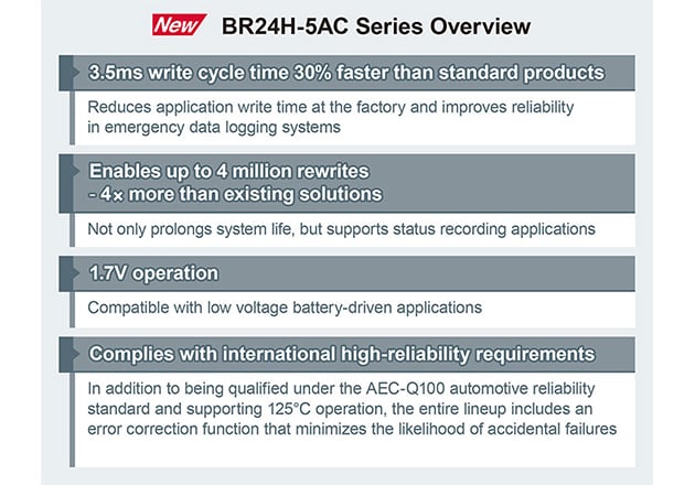 ROHM’s 125°C Operation Compatible EEPROMs Extend Service Life Figure 