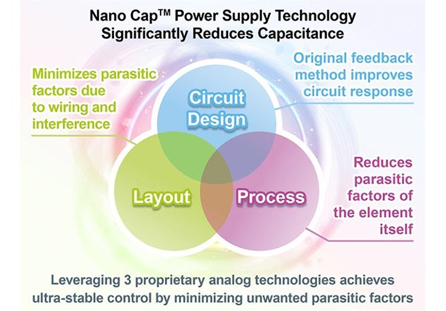 Image used courtesy of ROHM Semiconductor.
