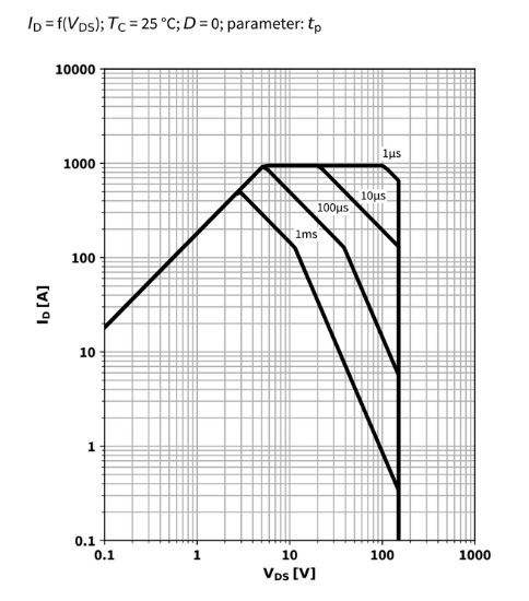 High-Power Automotive, Industrial MOSFETs Gain Traction - New Products
