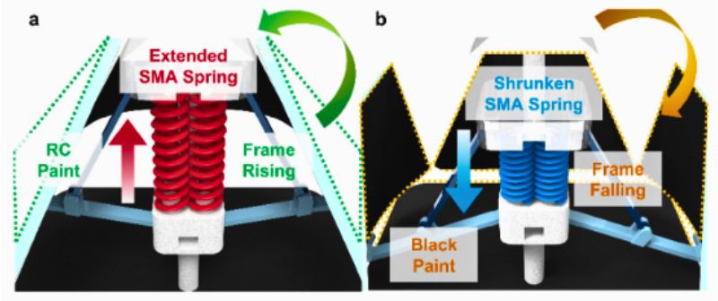 Schematics of the device’s behavior during (a) cooling and (b) heating modes