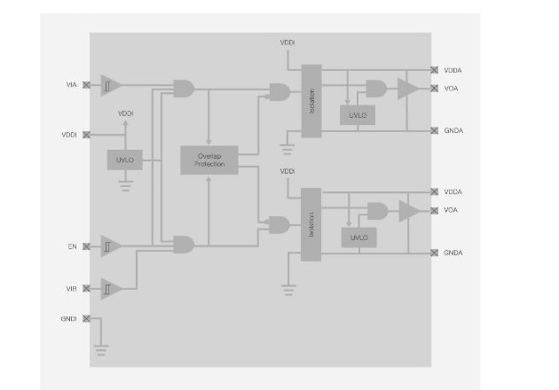 A simplified block diagram for a single Si827x channel. Image used courtesy of Silicon Labs.