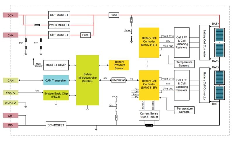 The BMx7318 block diagram
