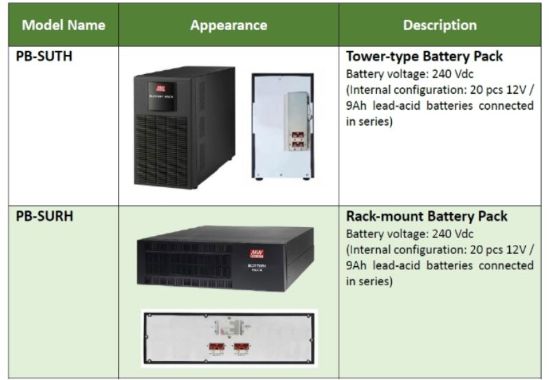 The ES-SU1K/3K series will be available in Tower-type or Rack-mount Battery Pack versions.