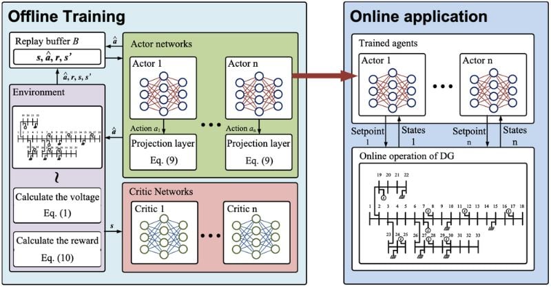 Deep Learning AI Targets Renewable Voltage Instability - Tech Insights