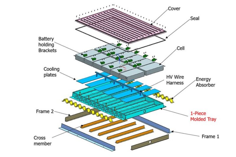 NXP Controller Targets Battery Temperature Safety News