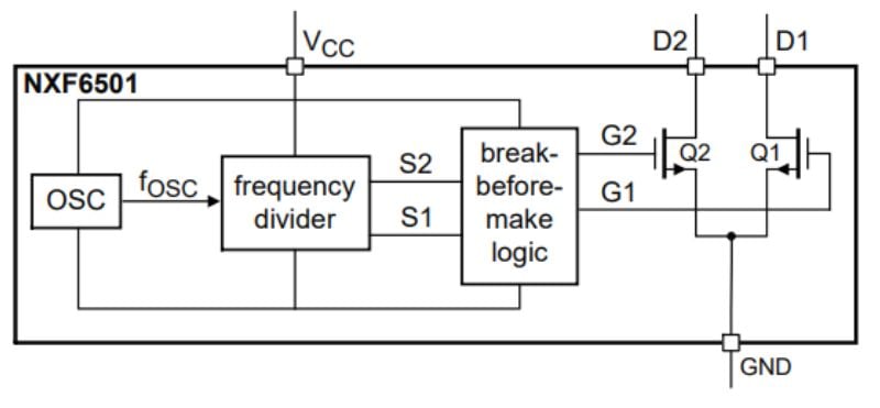 The block diagram of NXF6501 drivers