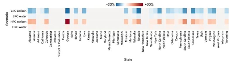 The changes in AI server carbon and water footprints of each state under the best (LRC) and worst (HRC) scenarios