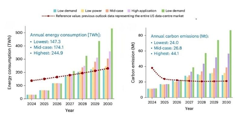 Regional Grids: Where the Rubber Meets the Road - visual representation