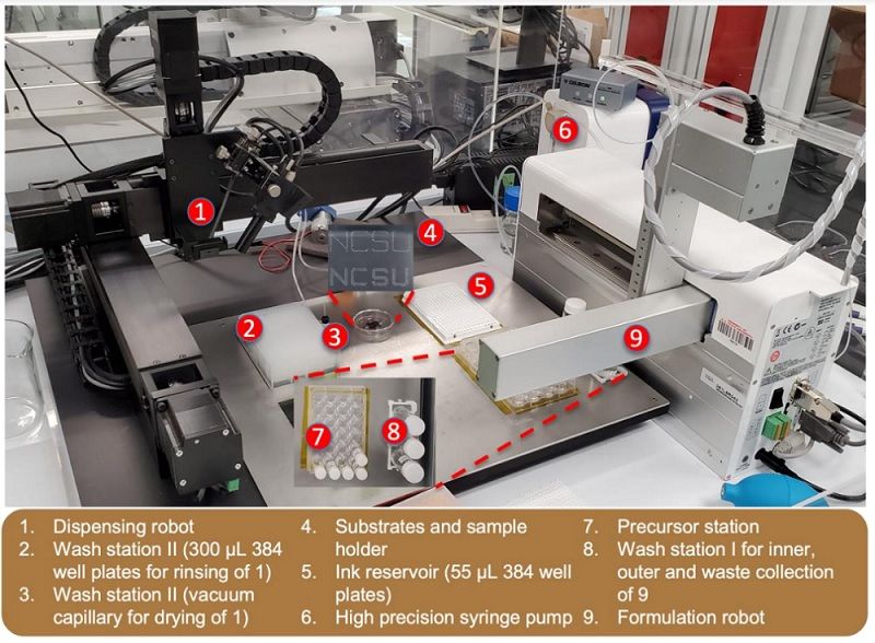 The labeled parts of the RoboMapper system show the consolidated approach to formulation and characterization