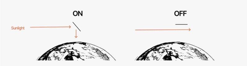 The satellites can be directed to a specific location or turned off completely