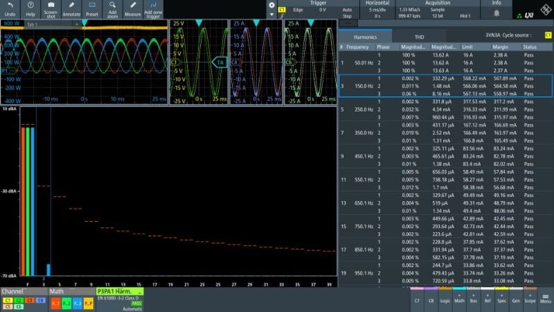 Three-phase harmonics and THD analysis in line with IEC 61000-3-2: Testing beyond pass/fail of harmonic analysis of up to 40th harmonics.
