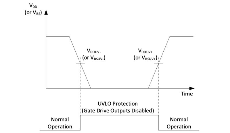 UVLO protection