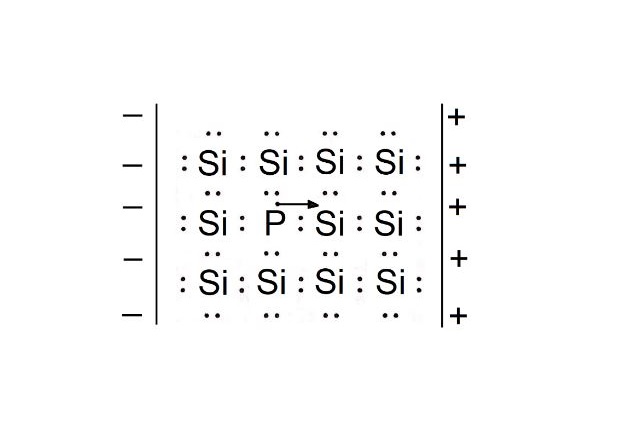 Figure 3. Silicon plus phosphorus.
