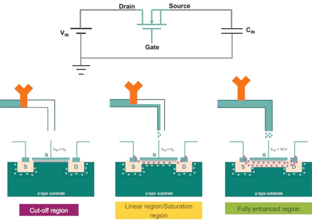 Capacitor inrush current analogy with a water reservoir example.