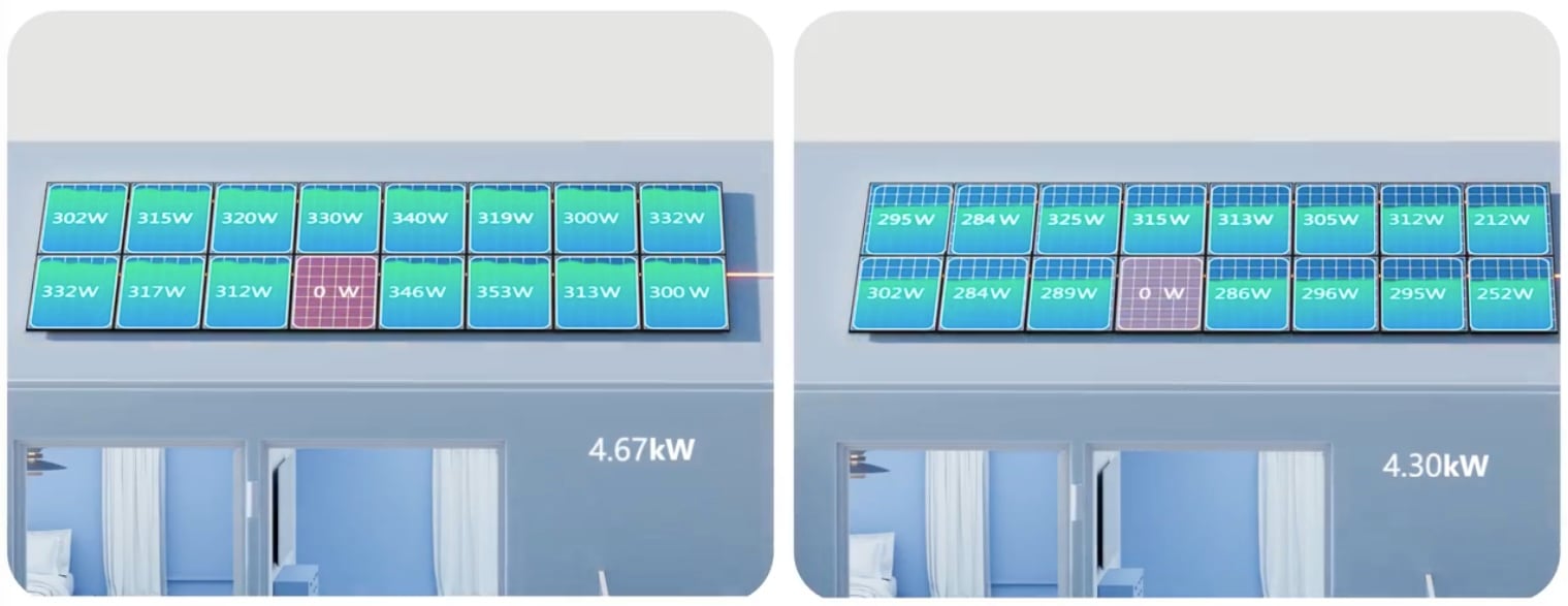 a microinverter system (left) and traditional string inverter single (right)