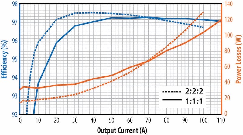 Using Low-Voltage Devices in High-Voltage Server Power Supplies—Part 3 ...