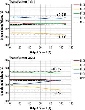 Using Low-Voltage Devices in High-Voltage Server Power Supplies—Part 3 ...