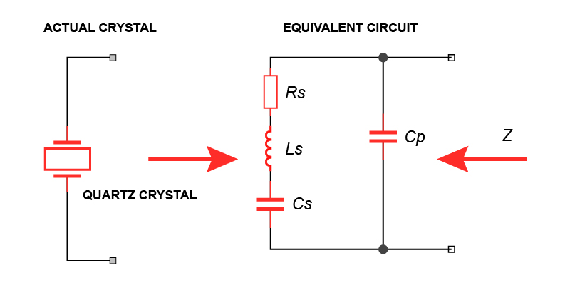 Introduction To Quartz Crystal Oscillators Technical Articles Introduction To Quartz Crystal Oscillators Technical Articles