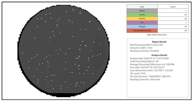 Defective site analysis of SiC wafer.