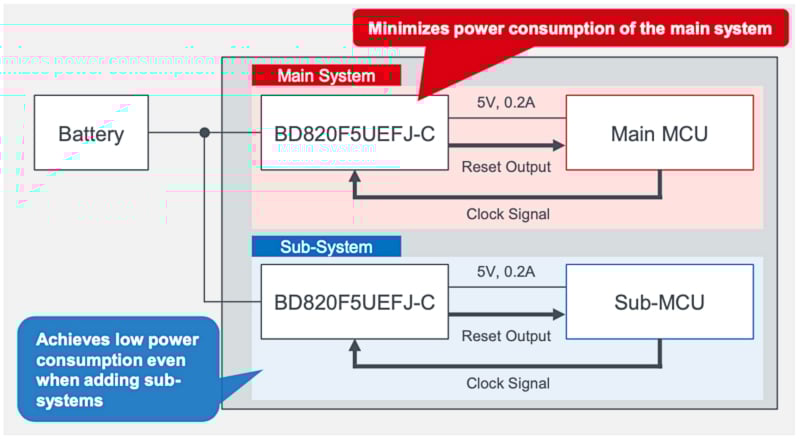 Minimizing Quiescent Current With Automotive Linear Regulators ...