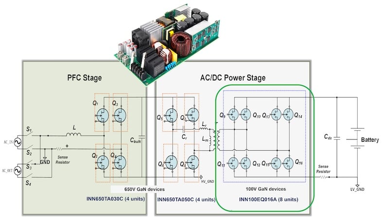 Example of best-in-class bi-directional inverter built using Innoscience 100 V GaN power transistors for solar / battery storage use case. I