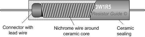 Wirewound Resistor Resistor Materials Resistor Guide Wirewound Resistor Resistor Materials Resistor Guide