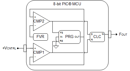 Configurations for a voltage-controlled oscillator