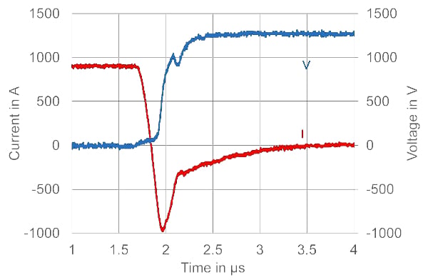 Measured maximum rating for diode safe operating area conditions: Vdc=1300V, Ic=900A, Tj=175°C, Ls=50nH, Rg= 0.2Ohm, Vge=19.5V