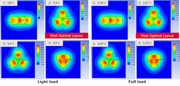 Light load and full load simulation results