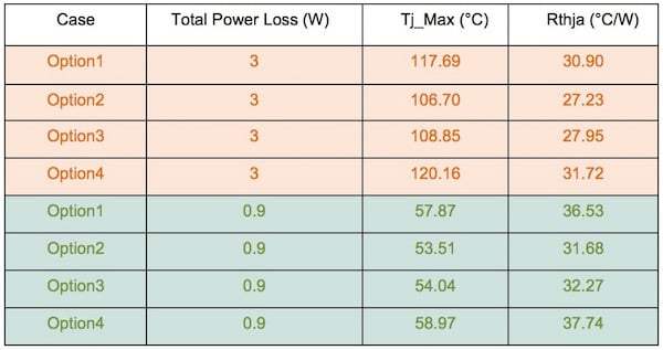 CIPOS Nano thermal simulation results