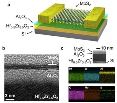A new type of transistor device structure