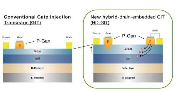 Panasonic’s New HD-GIT in comparison to GIT – Cross Section