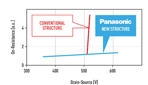 Panasonic’s New HD-GIT in Comparison to GIT – Performance