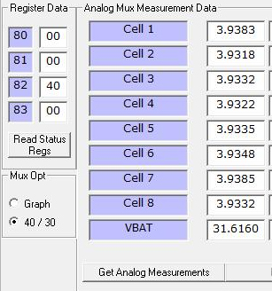 Analog voltage measurements enable change detection in MUX performance